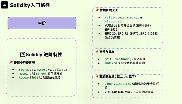 以太坊今日走势分析：弱势震荡中寻找机会