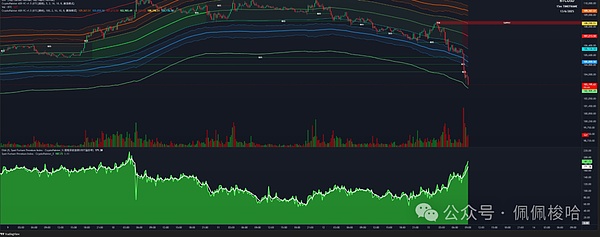 Arbitrum Stylus：2023年Layer2赛道的技术革命