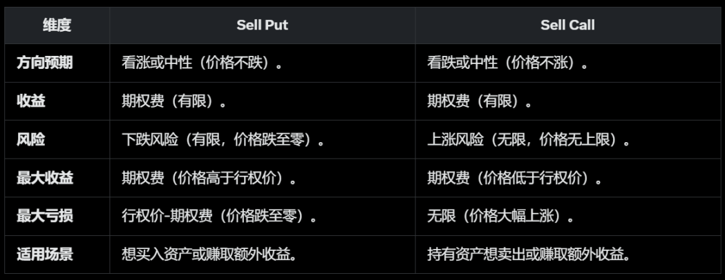 比特币生态爆发：以太坊真的会被撼动吗？