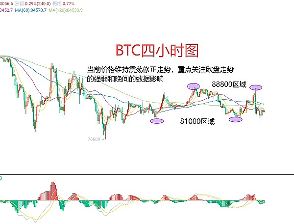 区块链晨报：2023年10月11日市场动态全解析