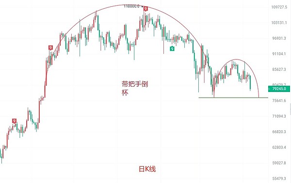 以太坊和大饼的十字路口：月线收官之际的投资抉择