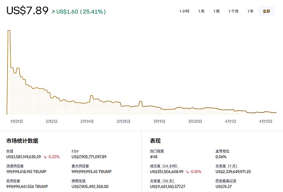 太给力了！ETH多单再创佳绩，40点利润完美入袋