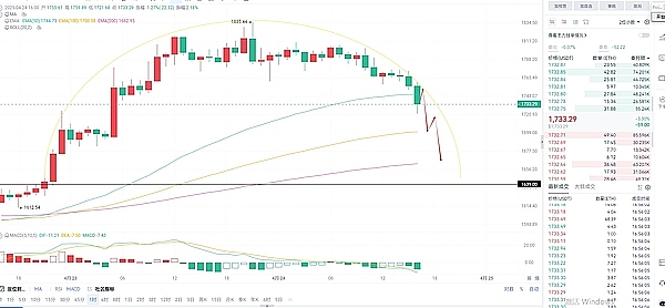 RWA代币化：一场正在发生的金融革命