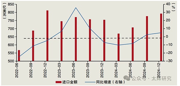 狗狗币真的要起飞？5亿美金大玩家入场暗藏玄机