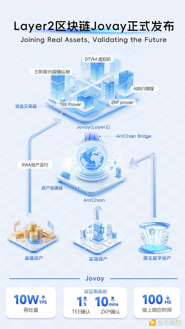 美联储会议前的市场暗流：12月7日加密货币市场观察手记