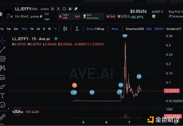 从Token2049看加密货币的未来：衍生品、Ton生态、游戏革命与ZK技术