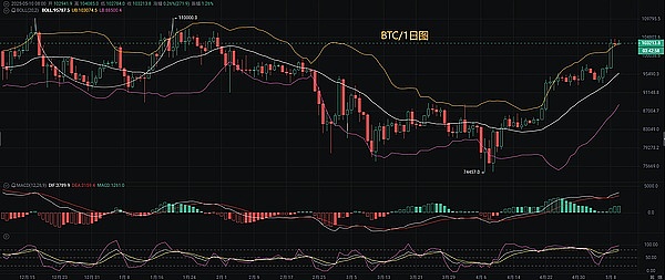 供应链遇上NFT：一场数字化革命正在悄然发生
