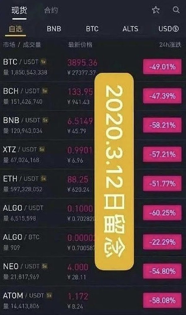 以太坊2025：数字经济的原油为何如此抢手？