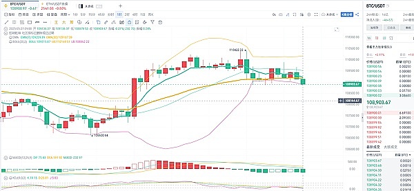 Optimistic Rollup的独特魅力：为什么我依然坚定选择它