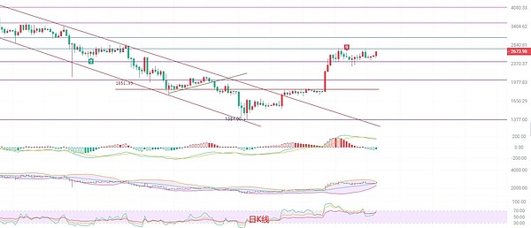 XRP或将面临死亡交叉困境