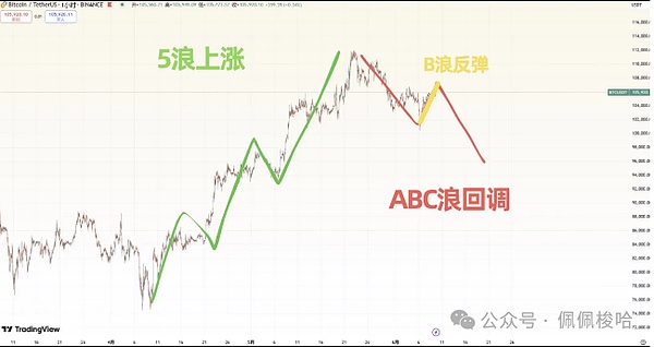 华尔街的怪现象：经济越红火，股市越心慌