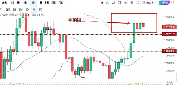SOL价格波动分析：30美元关卡能否守住？