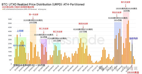 2023区块链晨报：当华尔街遇上比特币