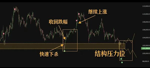 加密市场寒冬何时休？监管重压下寻找破局之路