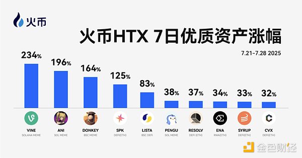 加密市场风云录：那些值得关注的投资机会与行业动态