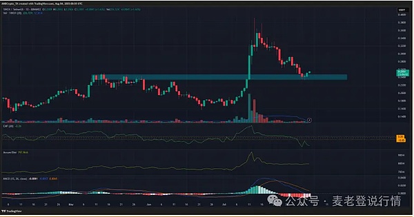 SUSHI：2023年值得关注的DeFi黑马
