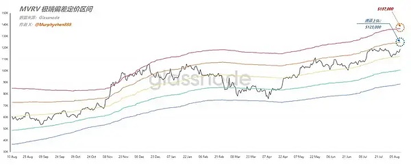 币市观察手记：8月13日比特币现曙光，以太坊多头气势汹汹