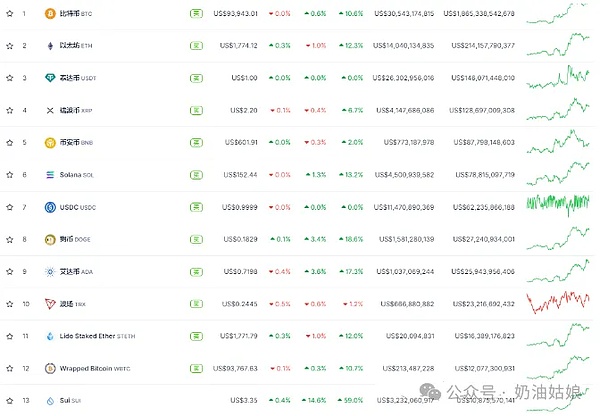 DeFi江湖中的吸血大战：Sushi与Uni、Looks与OpenSea的爱恨情仇