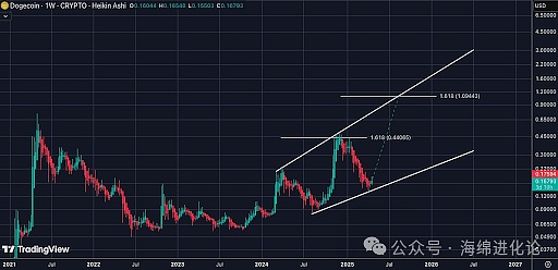 比特币突破关键位后，这场硬仗才刚刚开始？
