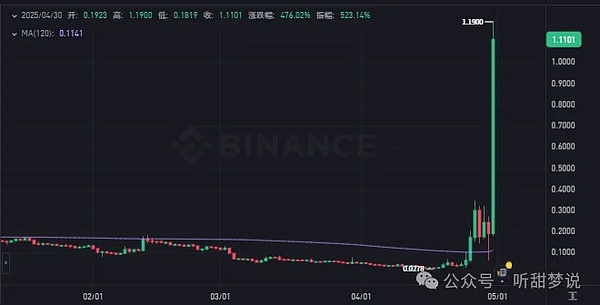 柴犬币寒冬：90%投资者血本无归的背后真相