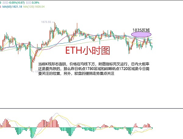 加密货币市场风云录：ETF进展与监管风暴交织