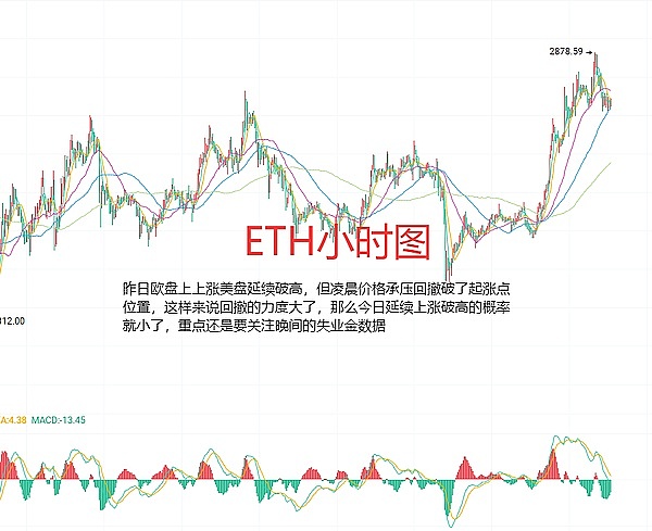 Rollup 安全性之争:一场关于区块链未来的深度探讨