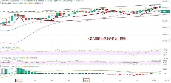 MATIC的困境：表面上涨背后暗藏抛售危机