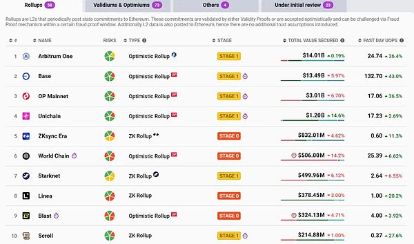 DeFi江湖再起波澜：SynFutures V3带来怎样的颠覆性革命？