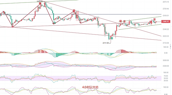 加密市场风云再起：比特币剑指12万，XRP、SOL谁能笑到最后？