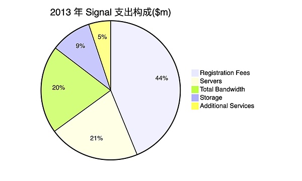 SOL何以能独占鳌头？单链极致优化才是制胜法宝