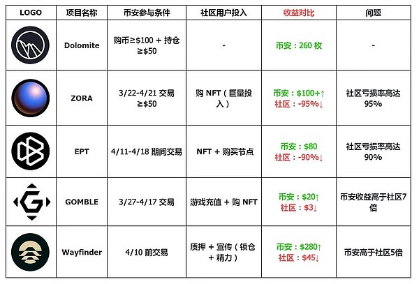 重磅！Filecoin生态迎来革命性突破：FileBOX将如何重塑去中心化存储格局？
