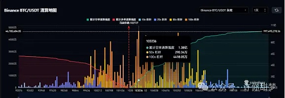 比特币五浪上涨结束？关键位置与操作策略全解析