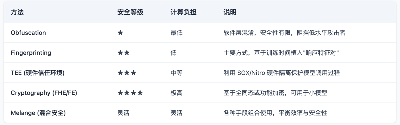 LayerZero数据异常：这些蛛丝马迹或许预示着什么？