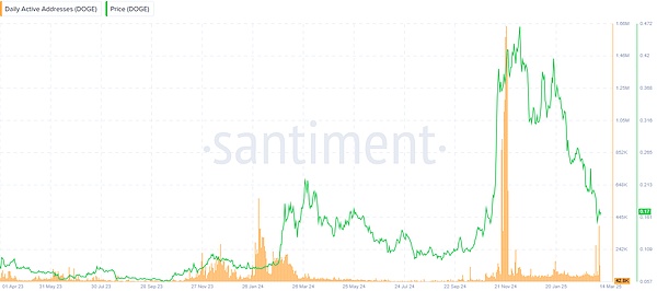 SocialFi：社交金融的革命性浪潮真的来了吗？