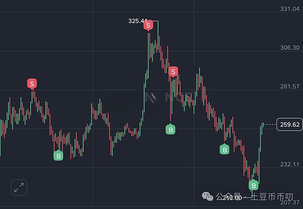 揭秘比特币ETF申请内幕：为什么机构入场让加密圈如此兴奋？