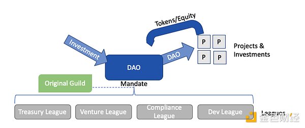 MPT该退休了？我们找到了更高效的智能合约存储方案