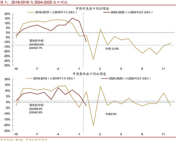 NFT市场迎来回暖？10月数据透露哪些关键信号