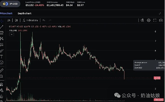 市场如期回调，我们空单大丰收！兄弟们都赚嗨了