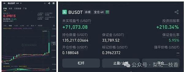 比特币王者归来：3万美元关口再现，牛市真的要来了？