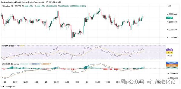 金融科技狂欢季：揭秘2024新加坡区块链与交易盛会