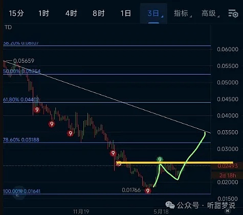 Web3社区的门槛艺术：如何玩转数字社群的新规则