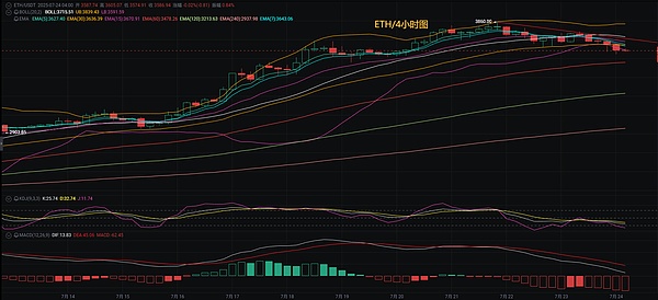 加密货币市场疯了！比特币突破12.4万 以太坊距离新高仅一步之遥