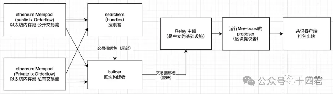 牛市真的要来了？一位加密老兵的年度复盘与前瞻