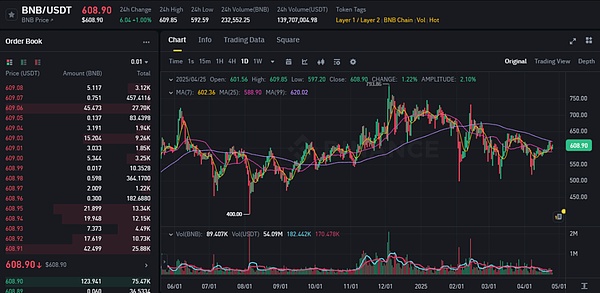 Circle上市首秀：当老实人在金融江湖闯出一片天