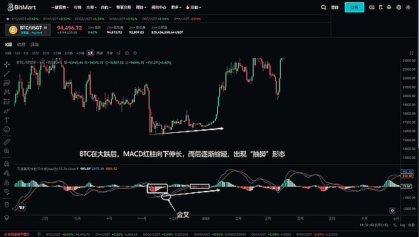 比特币王者归来！时隔578天重返4万美元大关背后的故事