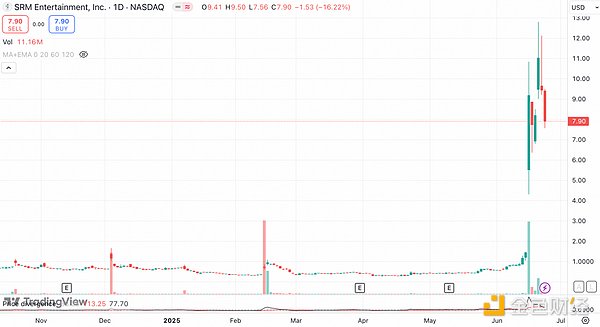 破解Web3游戏用户流失难题：一份运营团队的实战指南