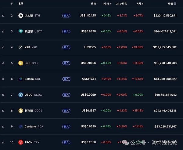 当华盛顿按下暂停键：加密货币行业正面临一场政治风暴