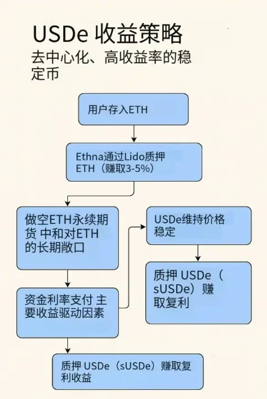 当传统金融遇上DeFi：GASPLANET如何用RWA打开财富新蓝海