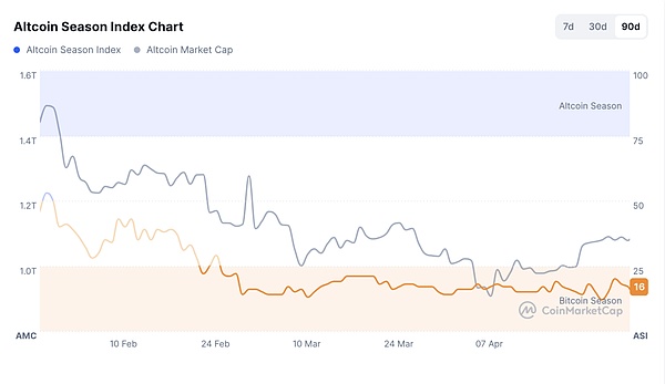 ARK代币暴涨35%的幕后故事：机遇还是泡沫？