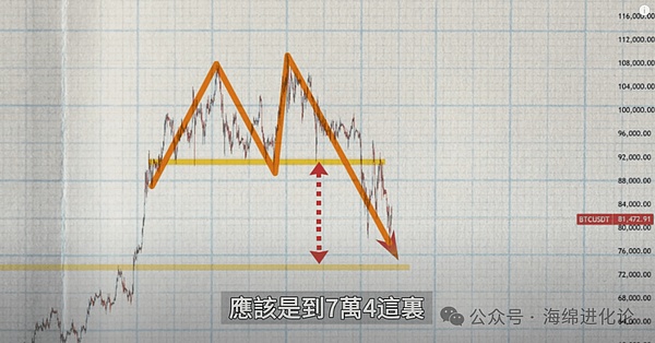 从游戏角色到加密新贵：带你揭秘马里奥代币的疯狂48小时